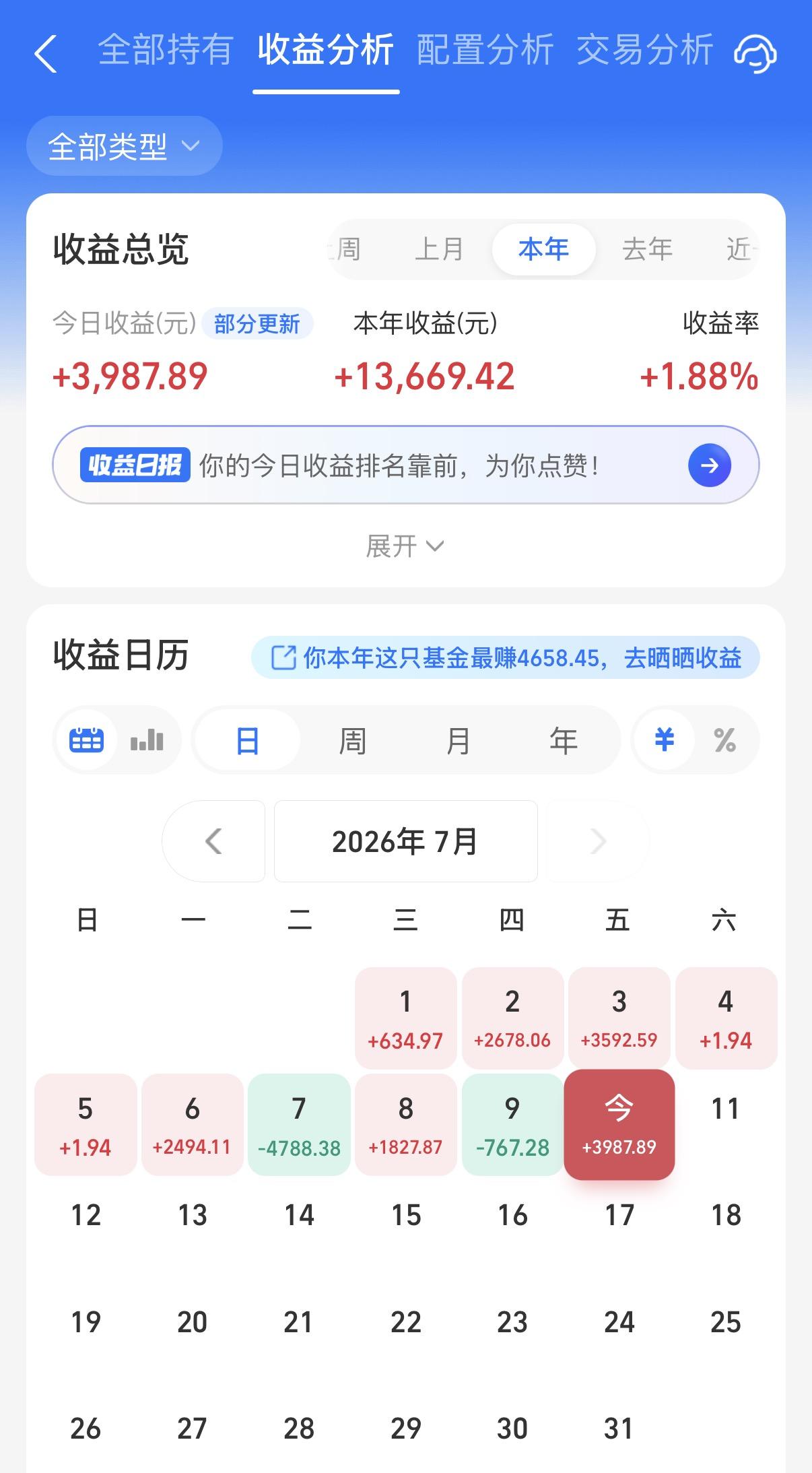 阳光又吃肉了！债市比预期好一点点，不过也就那样不温不火。A股今天半导体跌得有点狠