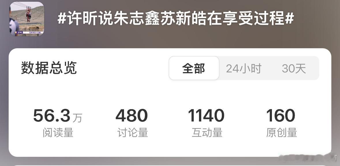 朱苏[超话]朱志鑫苏新皓手拉手穿衣😈许昕说朱志鑫苏新皓在享受过程两个原创量都太