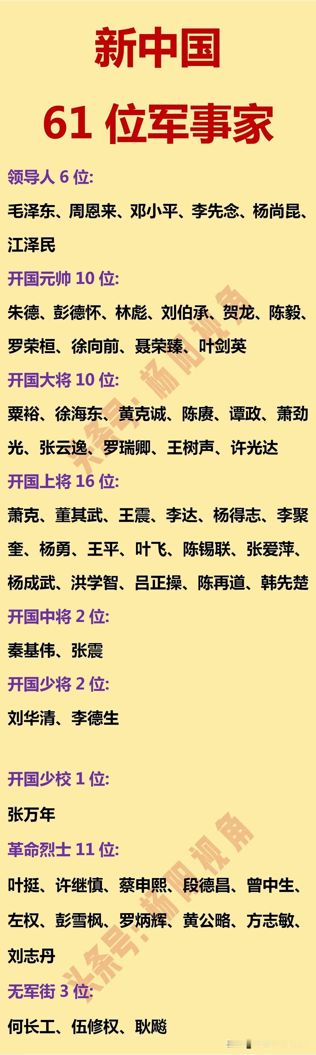 共和国军事家：36位
追认军事家：25位

如图是新中国成立以来的61位军事家名