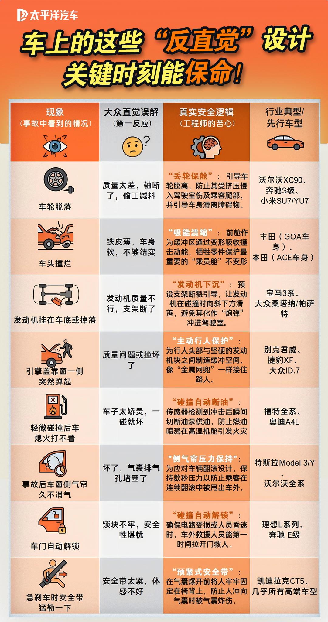 别再误解雷军了！这些“车祸惨状”其实是在救命

之前小米汽车事故中出现的“车轮脱