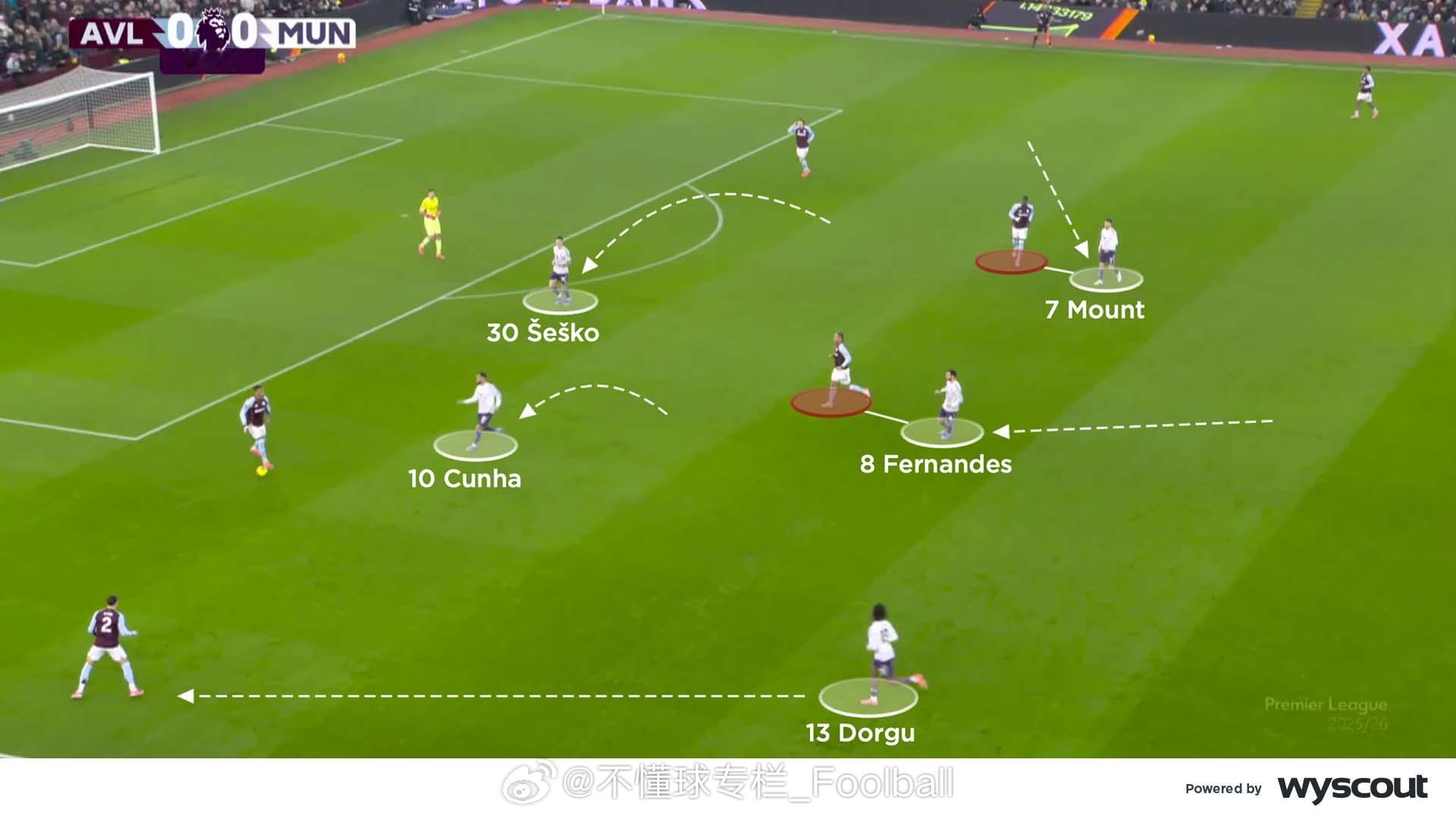 CV对阿斯顿维拉2比1曼联 的技战术分析，选译部分内容：【曼联的高位逼抢】曼联开