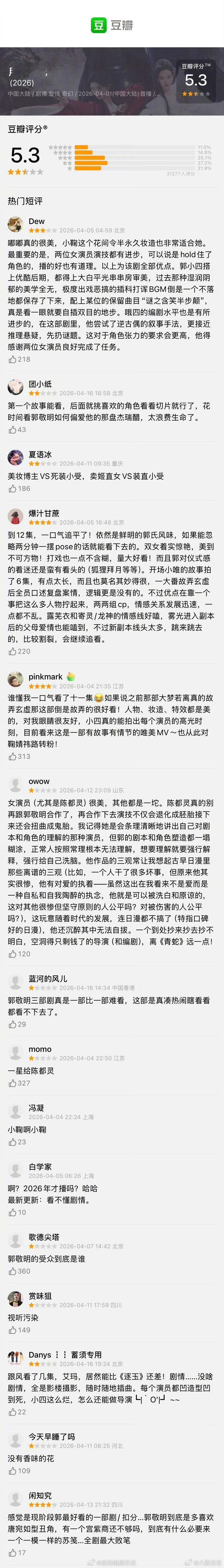 鞠婧祎、曾舜晞、陈都灵、田嘉瑞《月鳞绮纪》豆瓣开分5.3分～有人在意吗？《月鳞绮