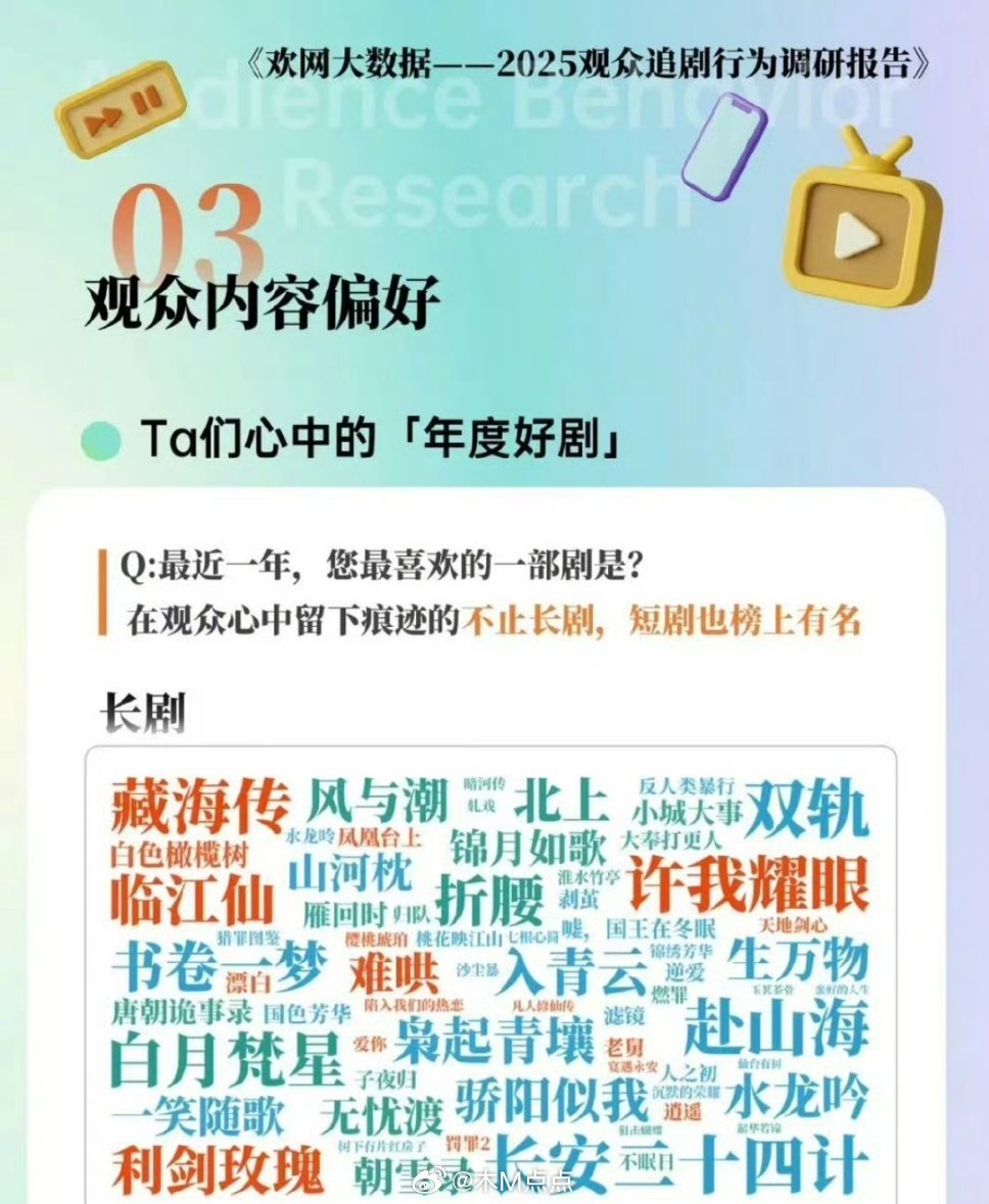 欢网大数据2025年观众心目中的年度好剧提名，这些剧里面一眼看到谁了？你看过几部