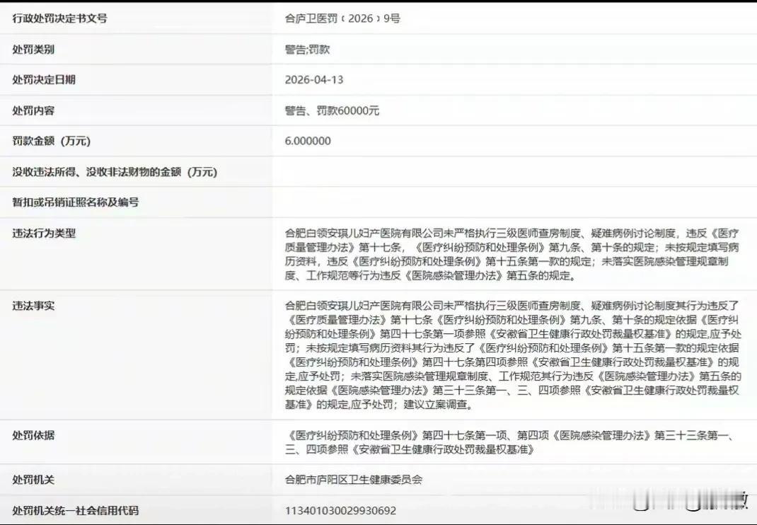 合肥白领安琪儿妇产医院被重罚
据“信用安徽”公开披露行政处罚信息，
因未严格执行