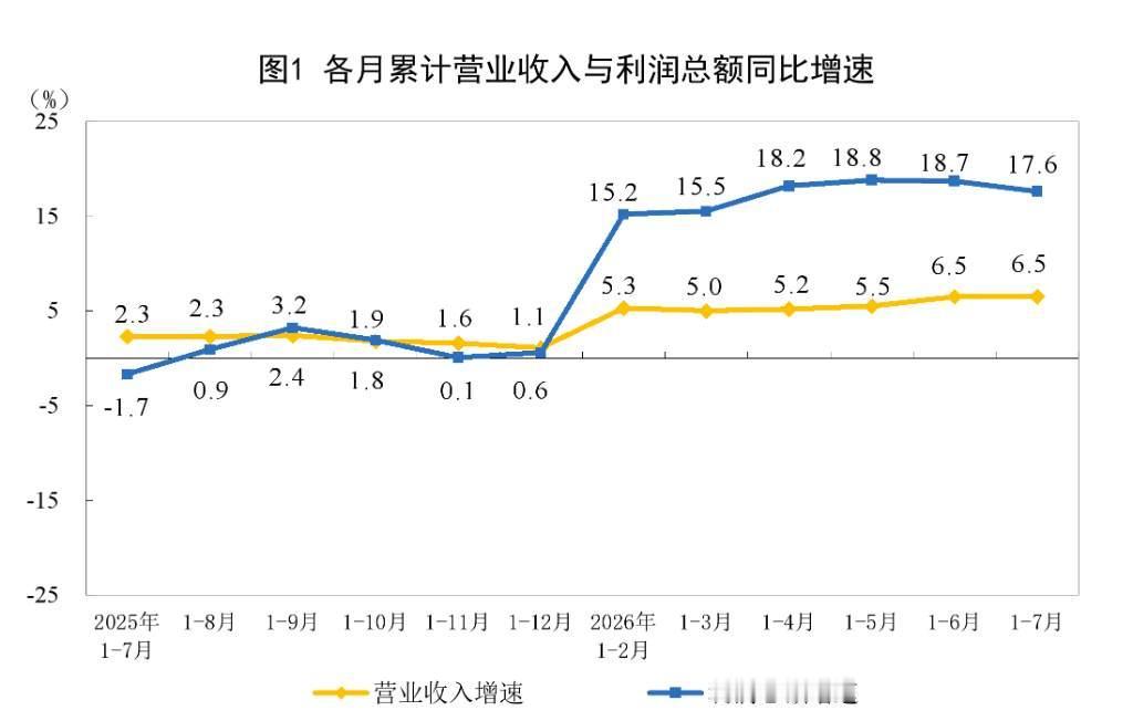 看清楚硬科技硬在哪里了吗？

8月27日，国家统计局公布的数据显示，1—7月份，