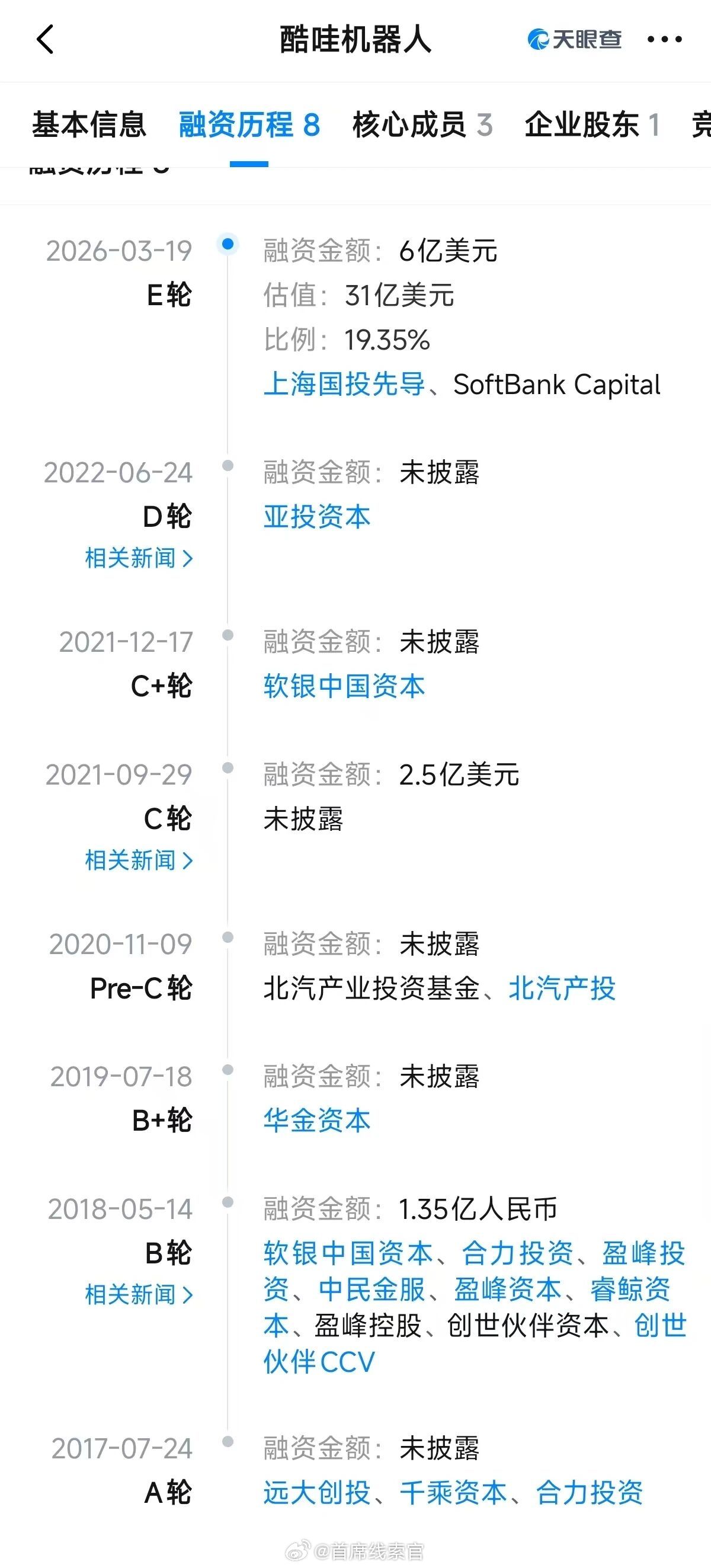 酷哇已经隐秘完成了一轮超过 6 亿美元的新融资，估值超过 30 亿美元，折合人民