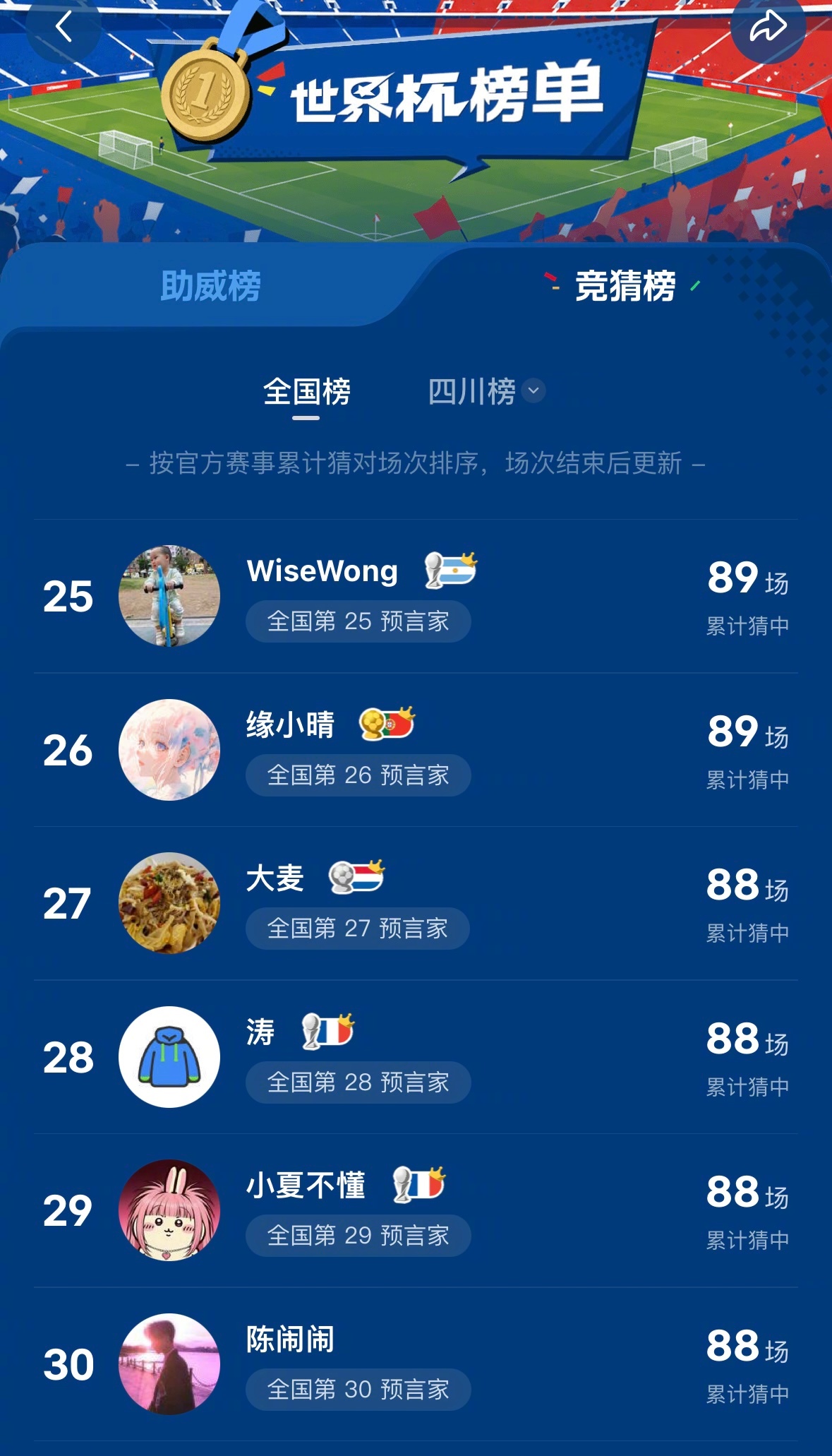 怎么一张嘴就把强队奶成冷门了 ⚽世界杯赛前放话比分结果全踢反了哈哈哈看世界杯最大