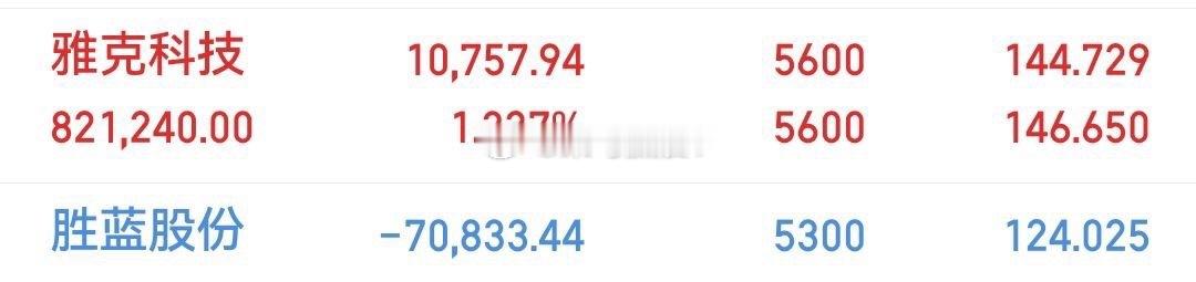 部分持仓标的以及点位的跟踪记录，截图胜蓝股份和雅克科技的知行合一。 仅仅作为个人