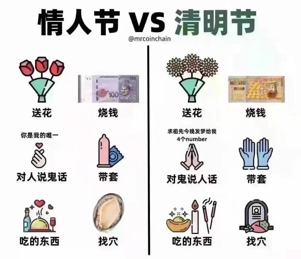 这个对比图，呵呵😄🤭……