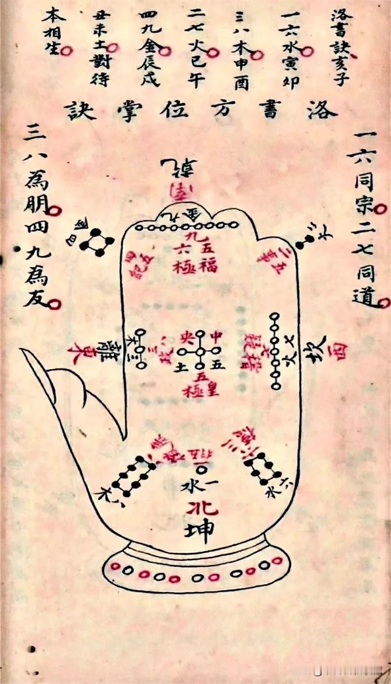 简介：此书为民间留存珍本，书中有易经中最经典的八卦，掌诀图，六律六吕图，各种古代
