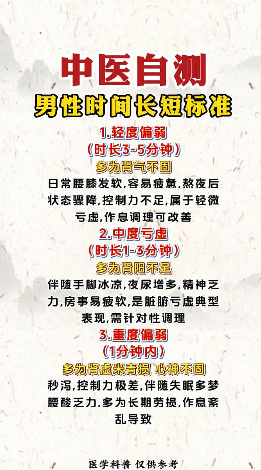 时间短分轻中重三度，腰酸怕冷失眠对应不同亏虚根源