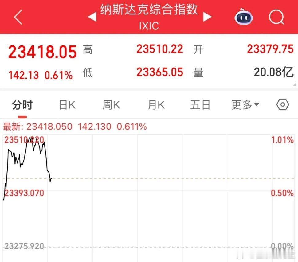 美元短线跳水，黄金回落，美联储影子主席要登场了，鲍威尔辞职谣传刚过，特朗普：凌晨