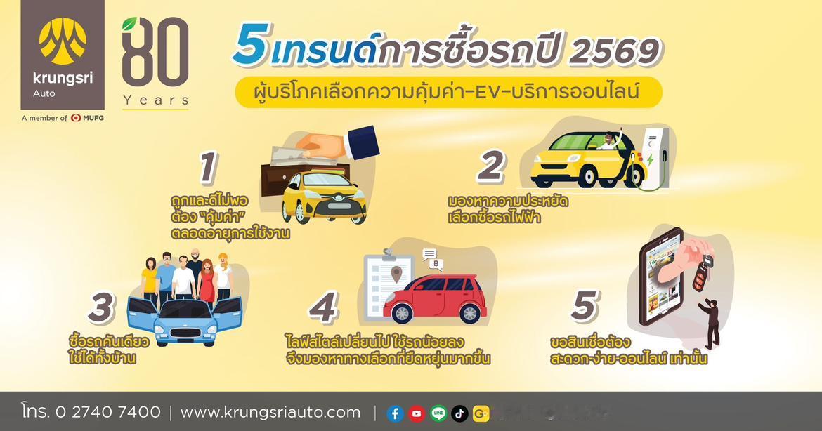 泰国消费者买车时都在考虑什么？
Krungsri Auto指出2026年泰国消费