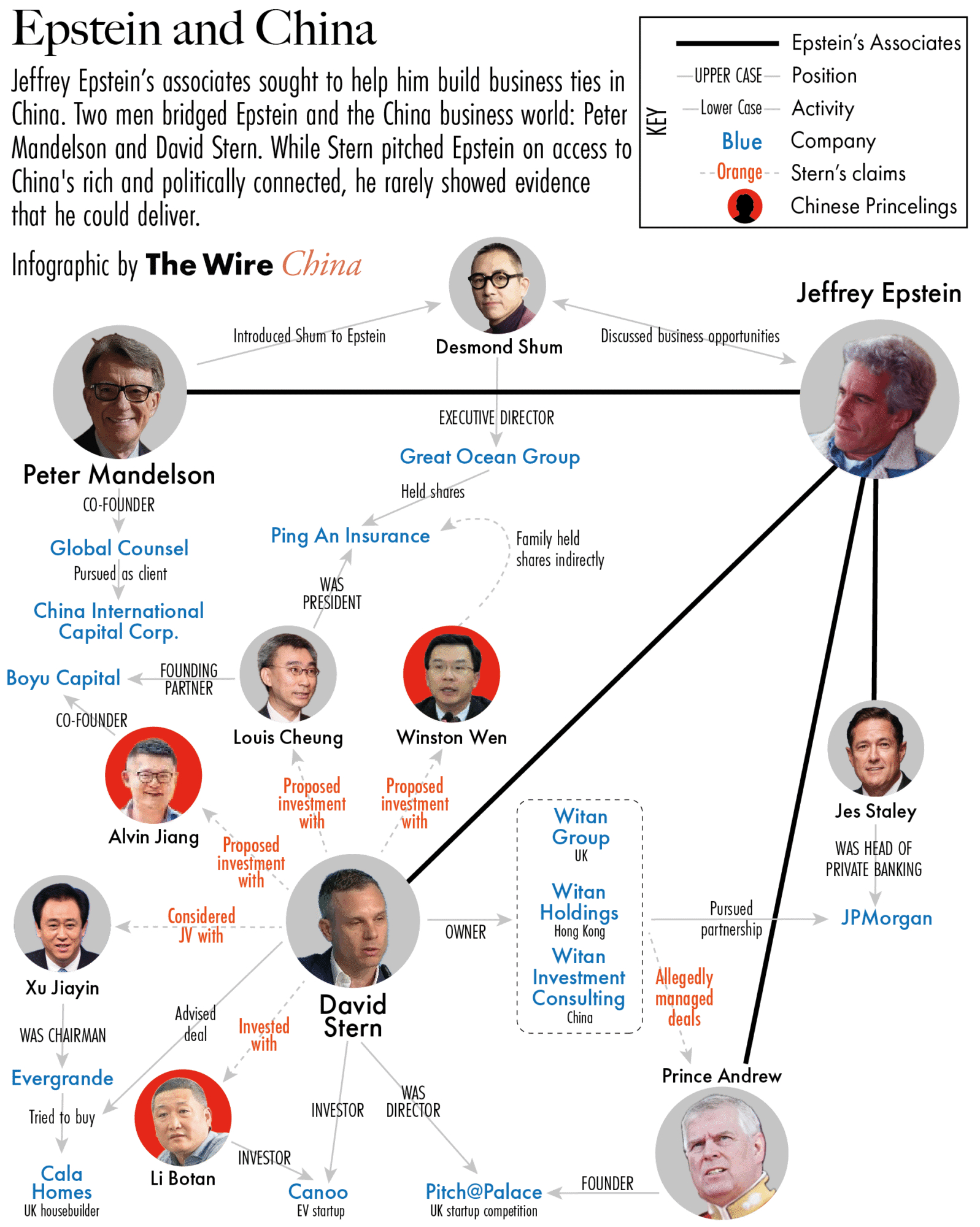爱泼斯坦...正本清源
