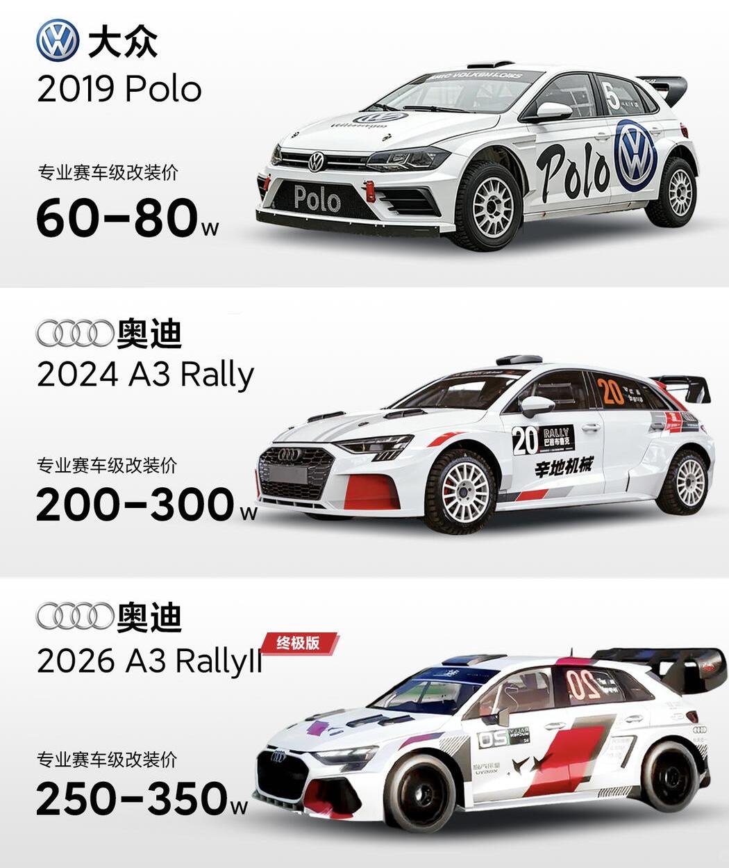 看《飞驰人生》后很爽
看《飞驰人生》之后又很手痒
但赛车可不是随随便便玩得起的