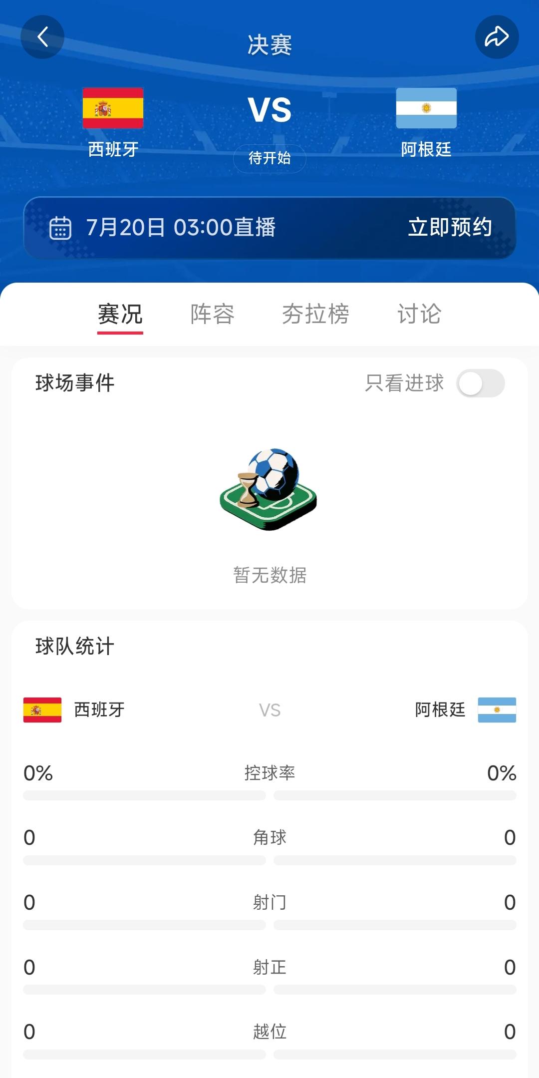 法国0:2西班牙、英格兰1:2阿根廷，这样的话西班牙与阿根廷即将会师2026年世