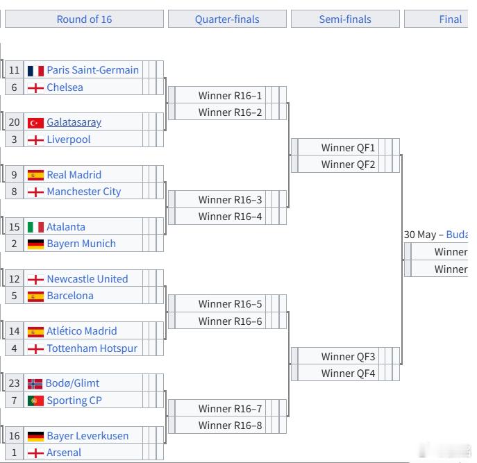 欧冠抽签  2025-26赛季欧冠淘汰赛抽签仪式刚刚结束，1/8决赛对阵如下：皇