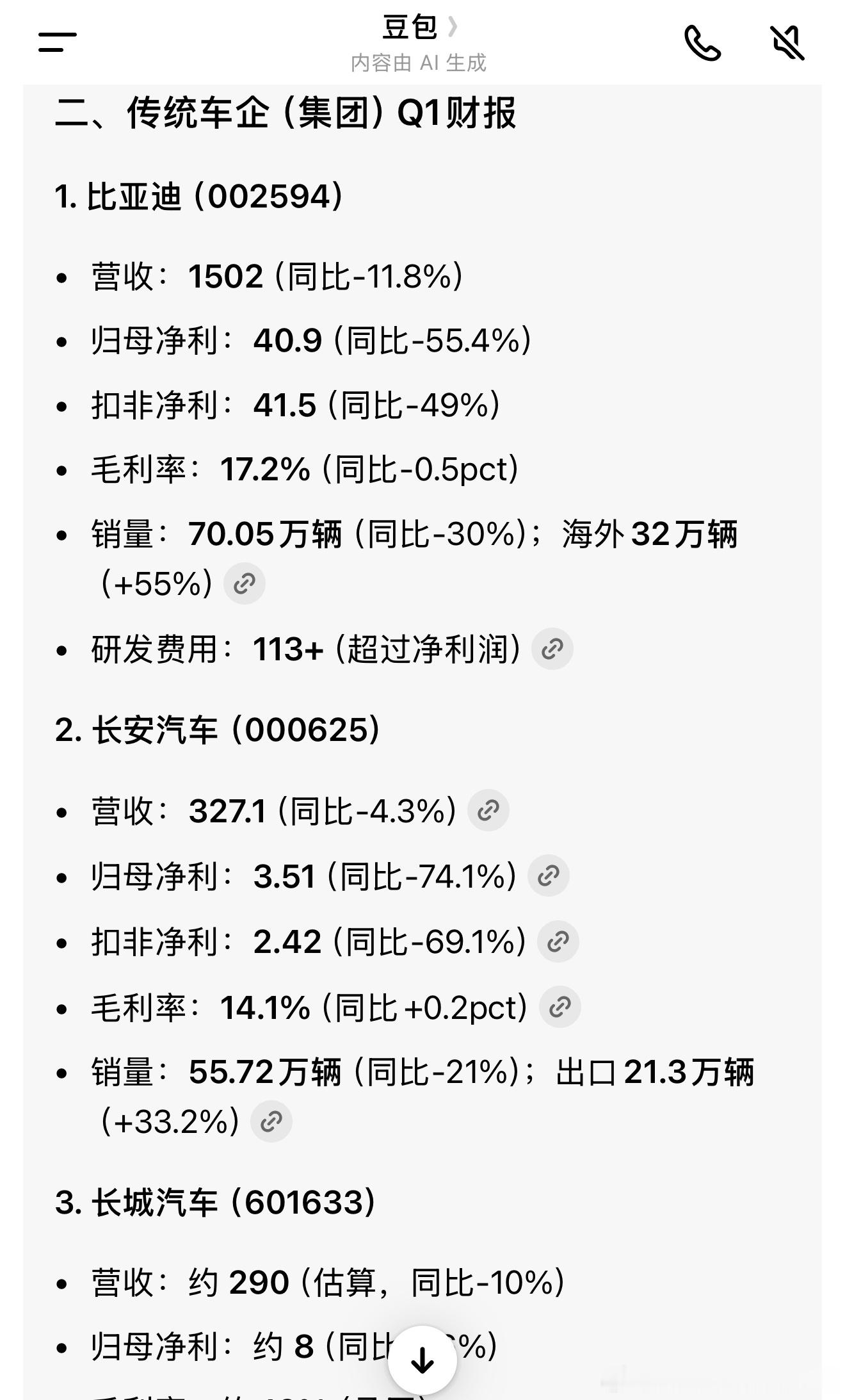 豆包总结的各大车企Q1的销量和财报传统车企的日子真不好过啊，有的下滑的很恐怖新势