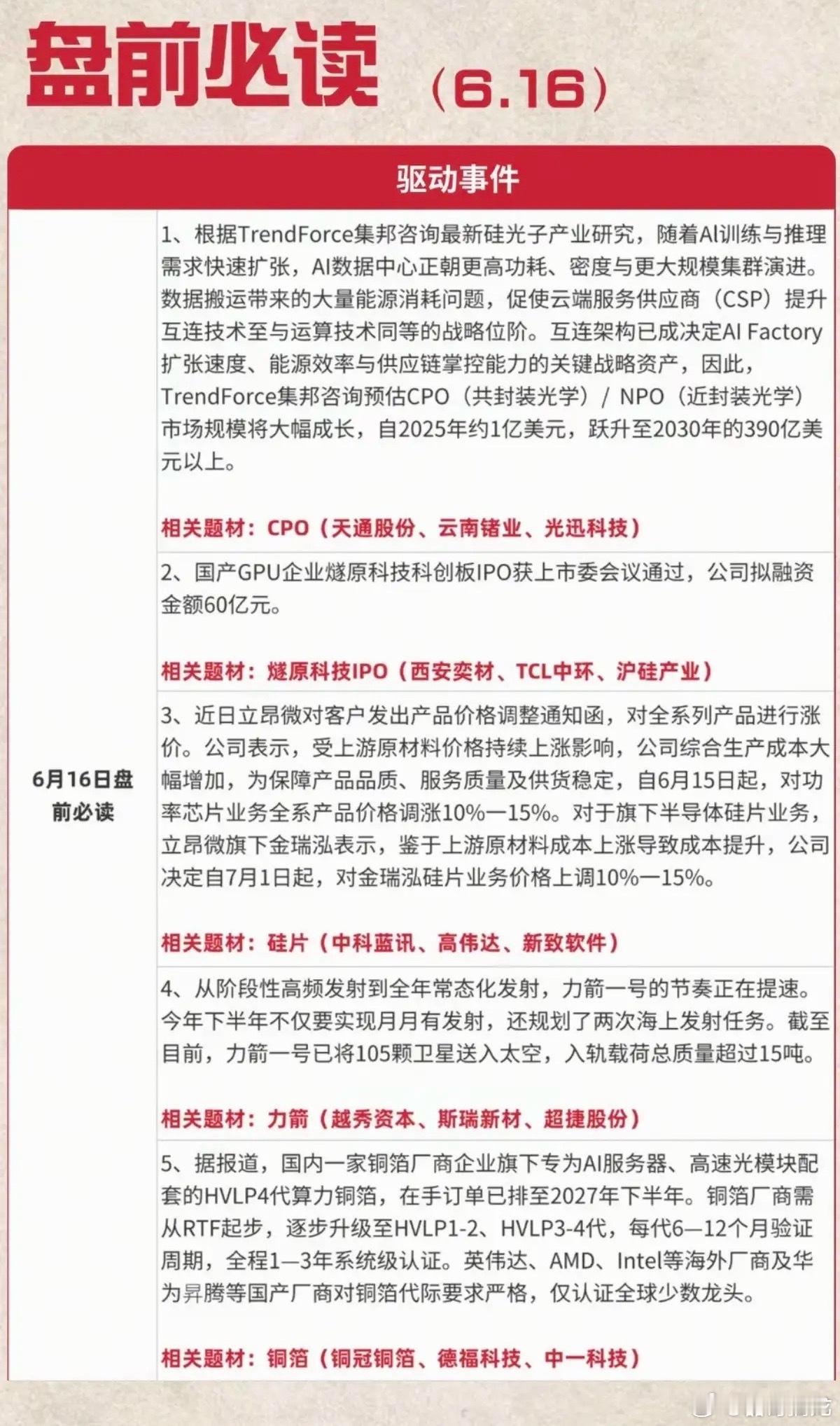 6.16周二  盘前  财经热点必读！1.CPO共封装光学2.燧原科技IPO3.