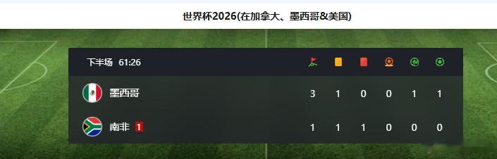 墨西哥vs南非    南非禁区前扑倒拿到红卡一张，可惜的是没给个点 
