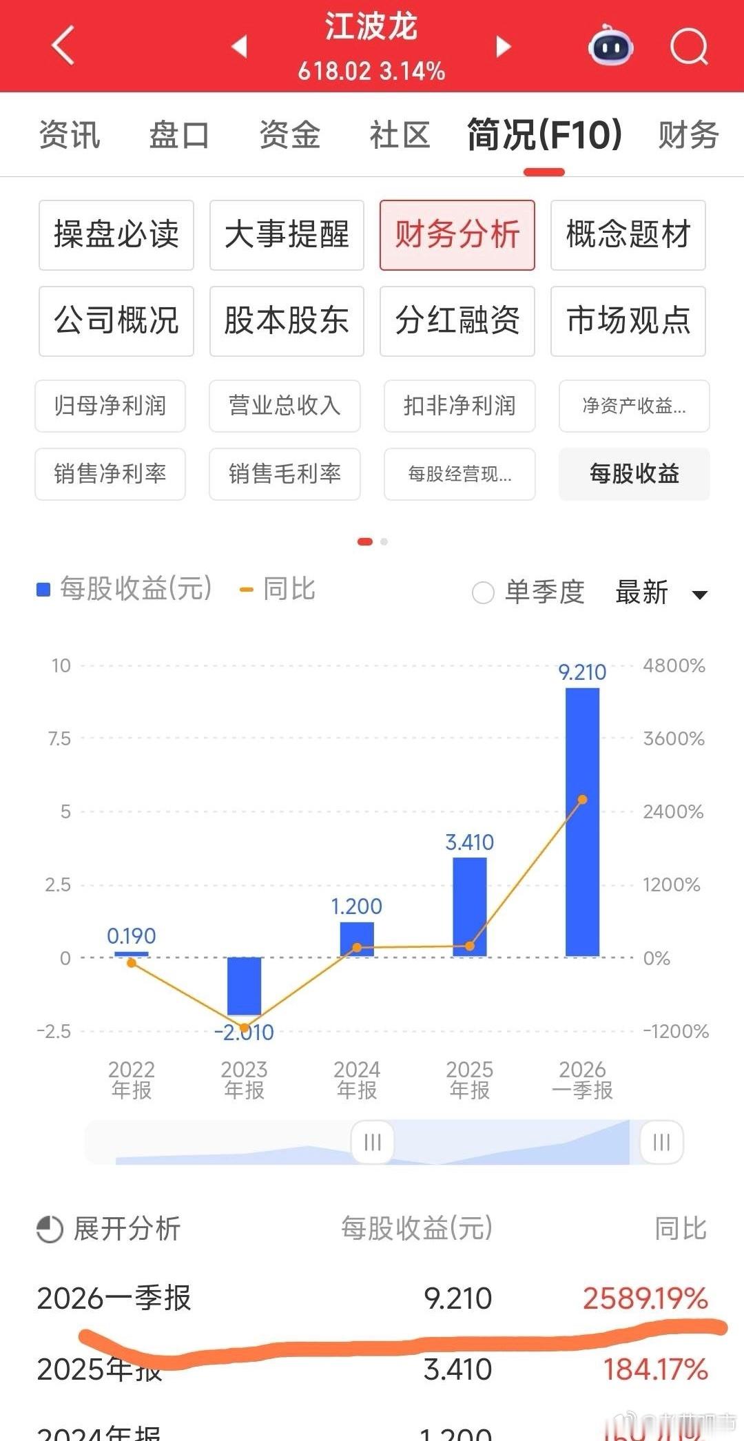 【我感觉这人气第一的江波龙没有什么上涨空间】$江波龙 sz301308$ 因中报