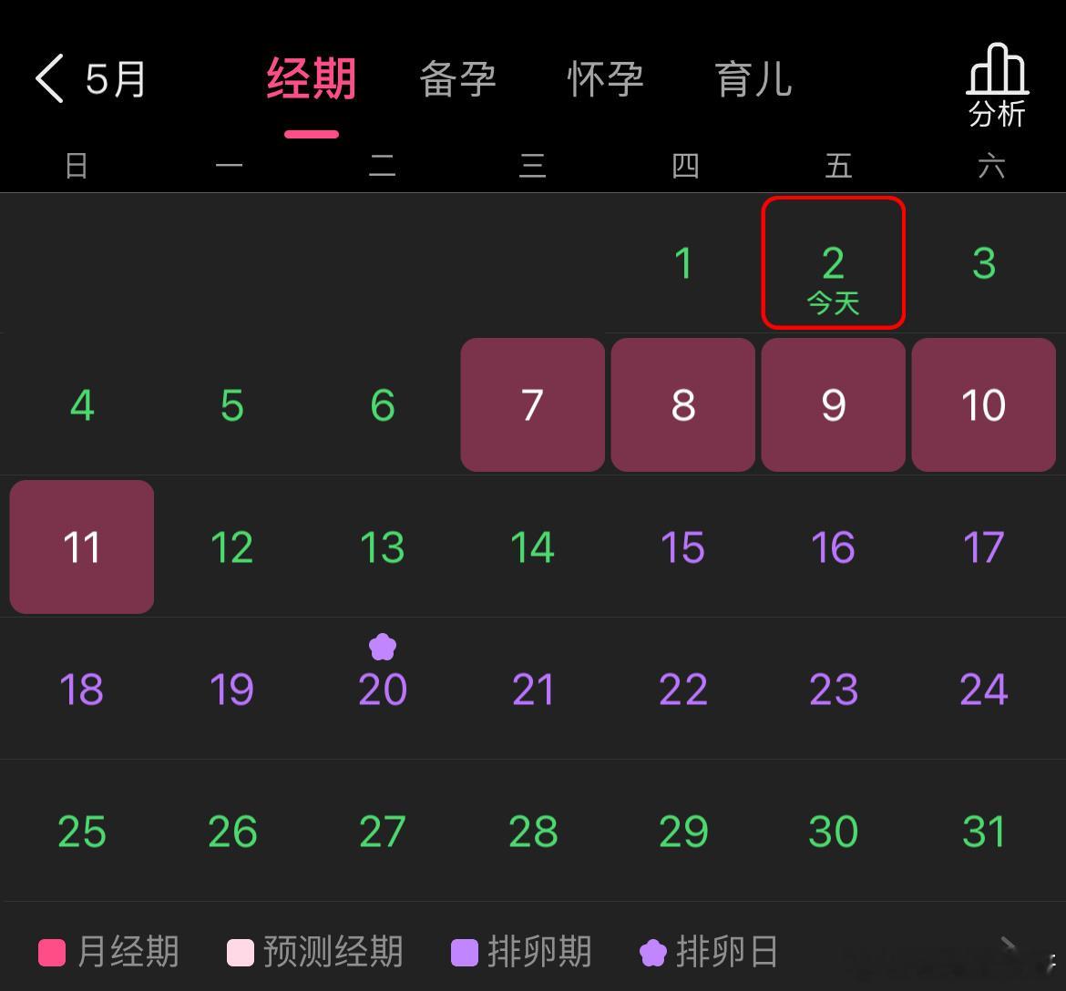 为什么以后不想生女儿，做女人真的很烦，大姨妈还好从来不疼时间准时，最难受的是姨妈