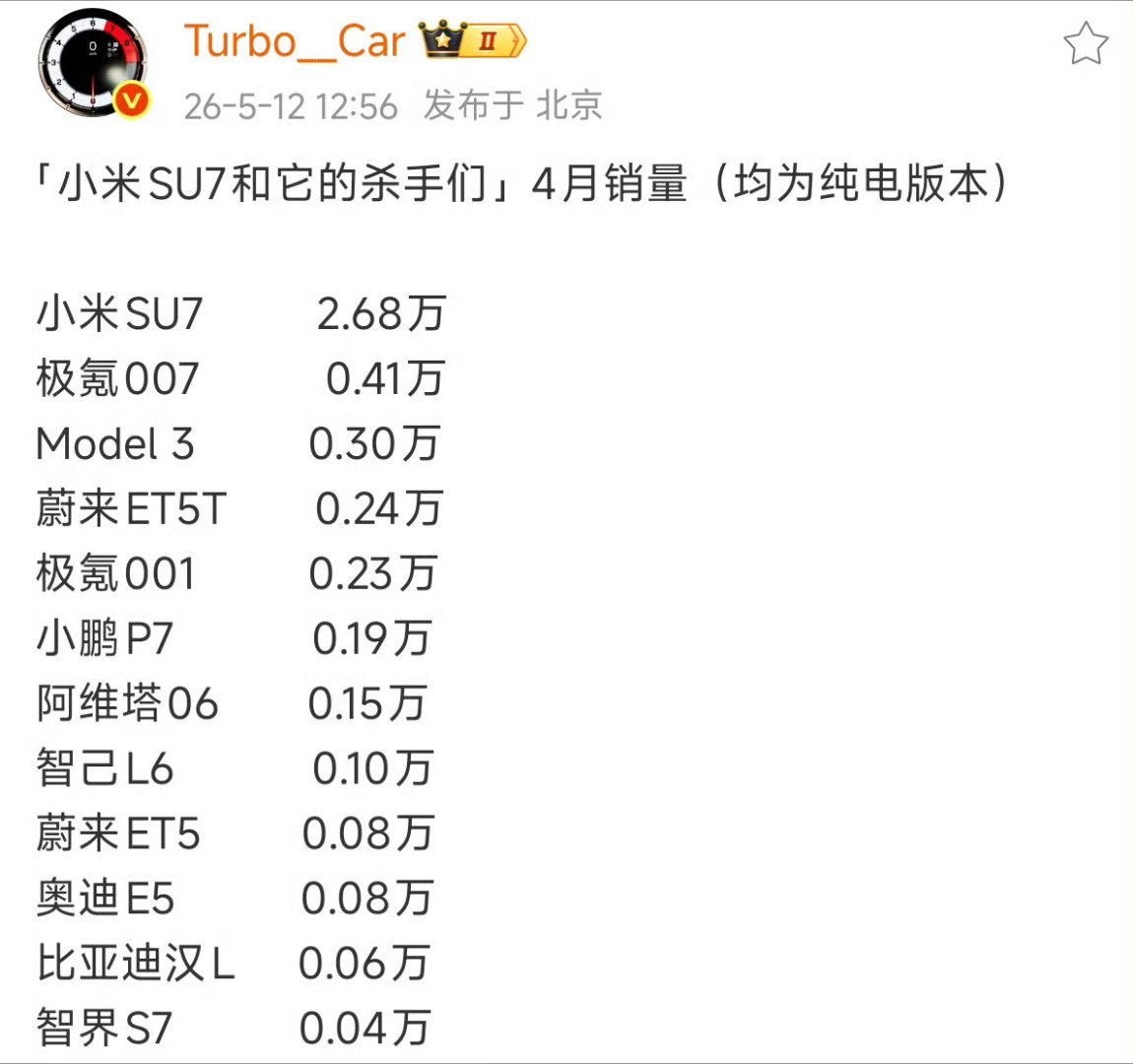期待本月“终极杀车王”的成绩 