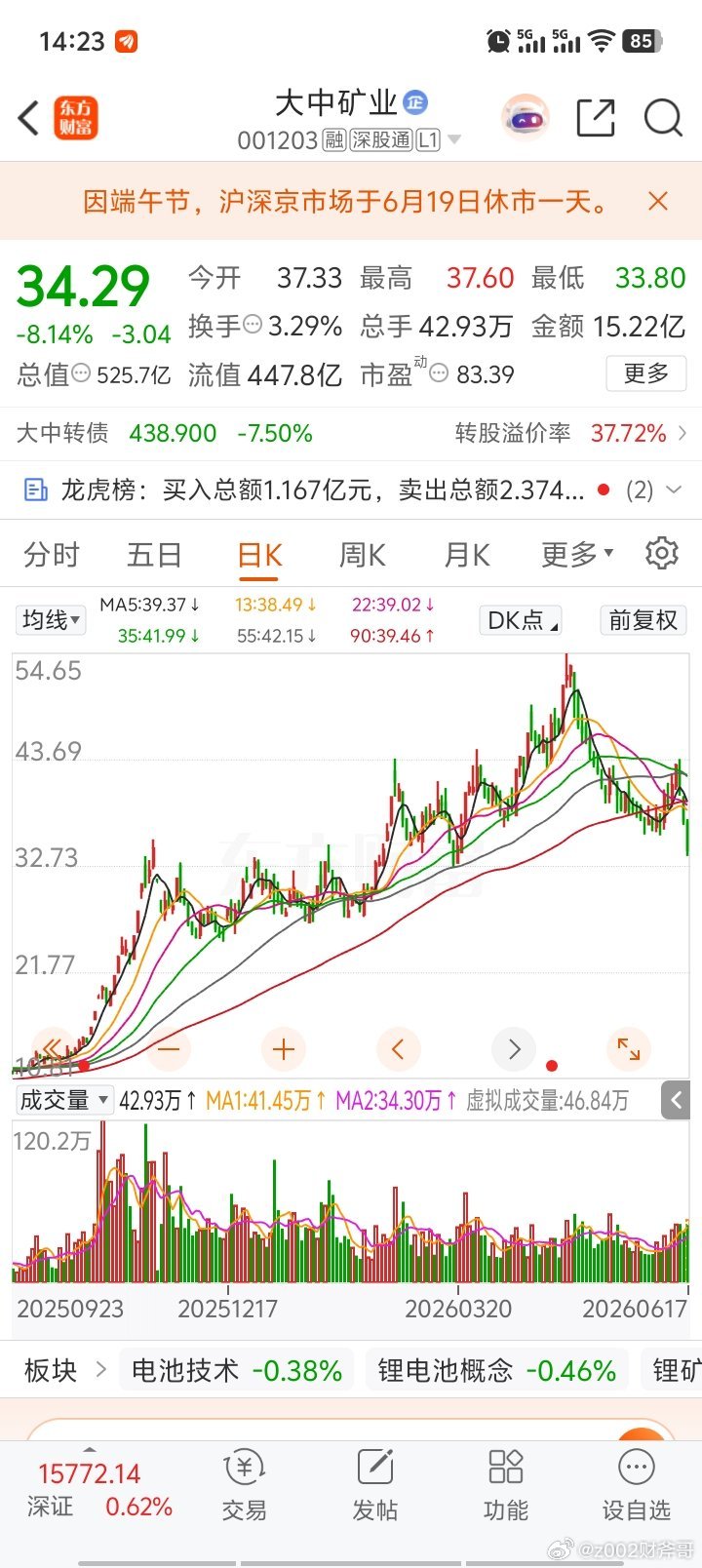 大中矿业走势就是科技股未来的走势！不停创新高，然后一网打尽！ 