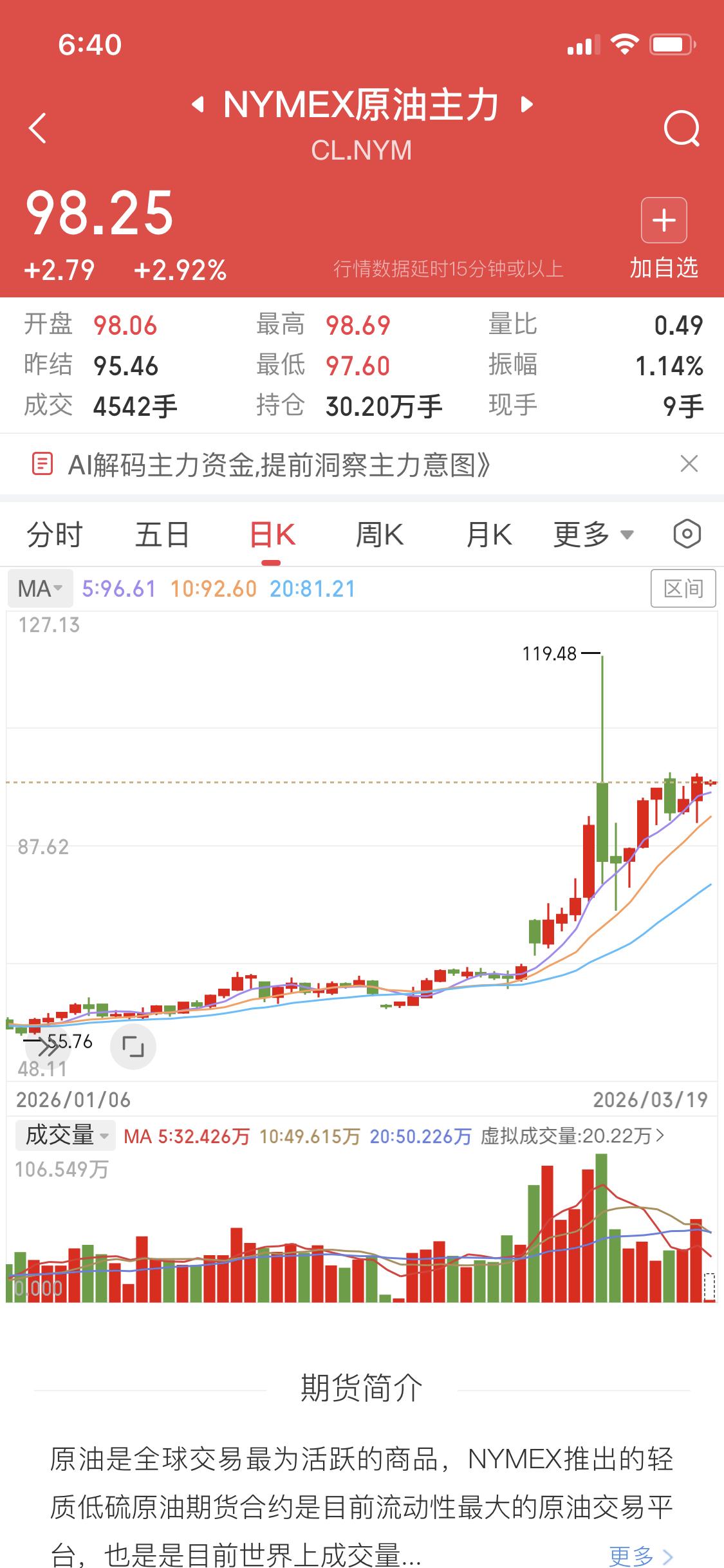 3月19日这一夜金融市场可太刺激了，原油国际期货从下跌逆袭到上涨，价格都快冲破一