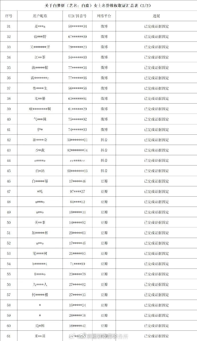 白鹿方六连辟谣演员白鹿方发表声明：学历造假、番位造假、程序违规申报三级演员，要求
