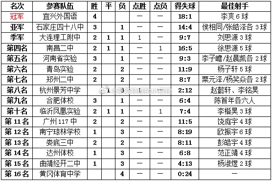 陶都•体彩杯宜兴市第六届全国青少年足球邀请赛暨初中生足球大会总决赛在宜兴体育中心