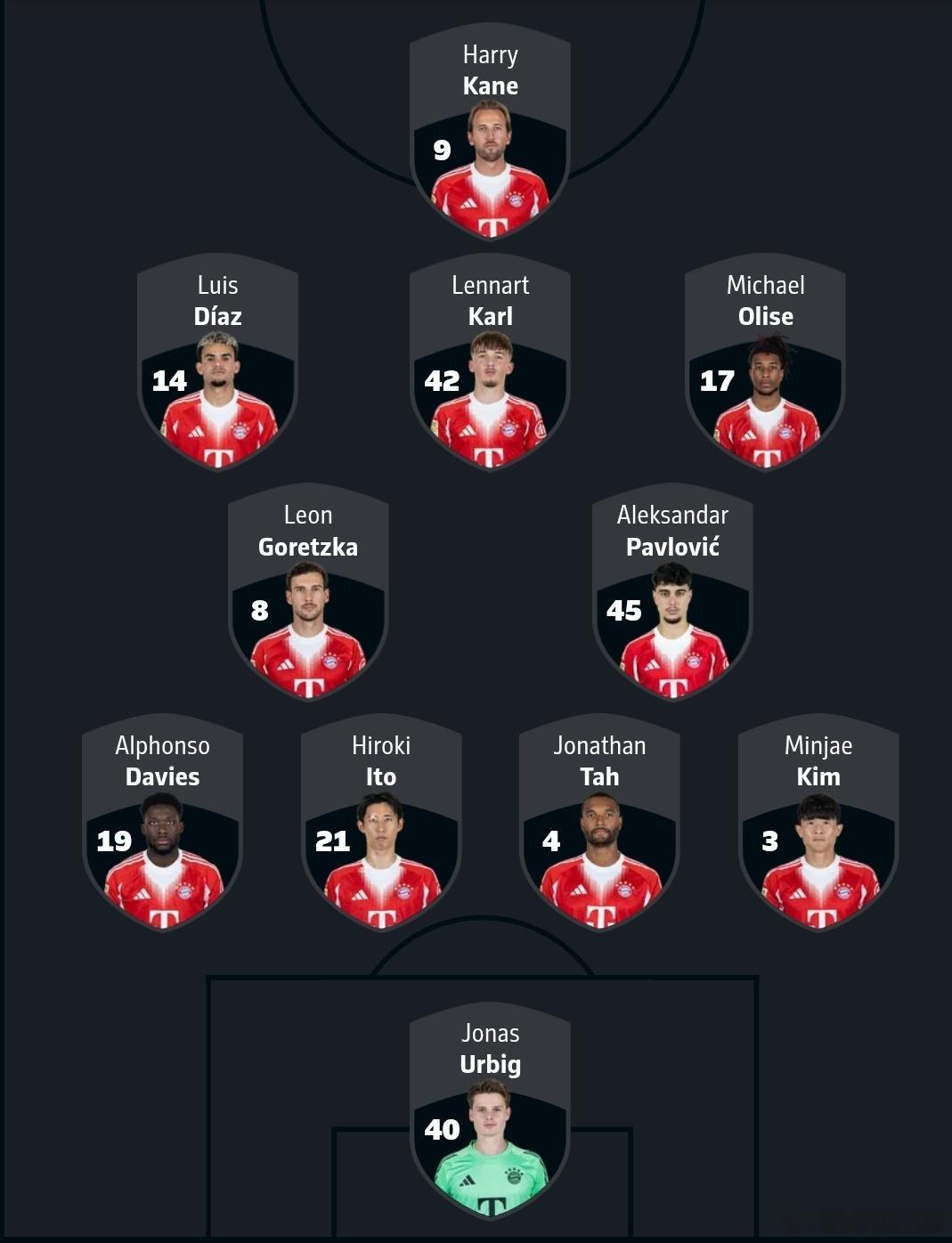 🚨根據德甲官網的陣容圖片，金珉載是右後衛🇰🇷 