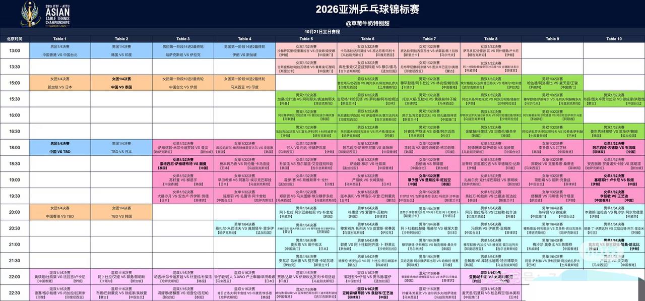 2026亚洲乒乓球锦标赛10月21日赛程，蒯曼，陈熠，王艺迪一天多赛！
15:0