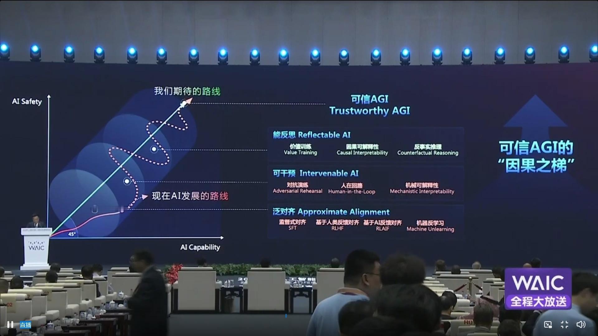 【周伯文：目前AI发展是失衡的，世界99%的算力用于模型的训练、只有不到1%用于
