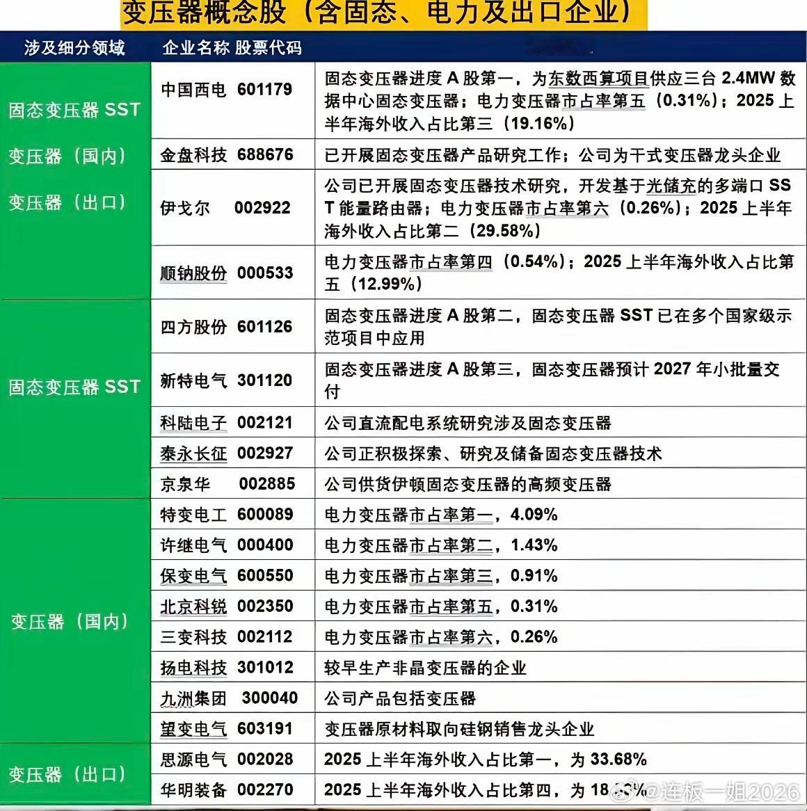 6月13日周六晚上最重要的个股消息： 
