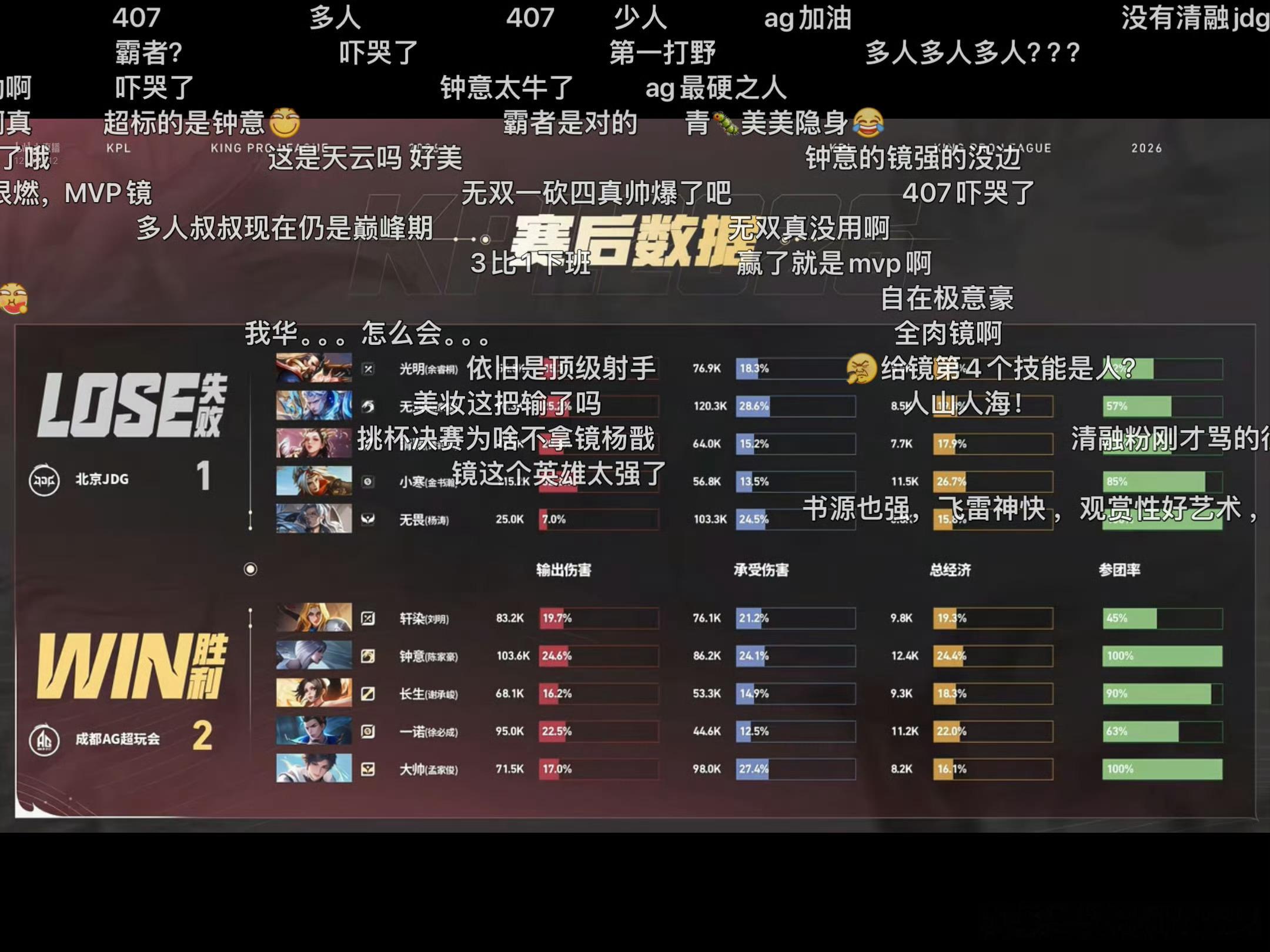 JDG对战AG今晚最后一把真的看的好紧张，大帅苏烈绕后吓我一跳，结果是真的好，只