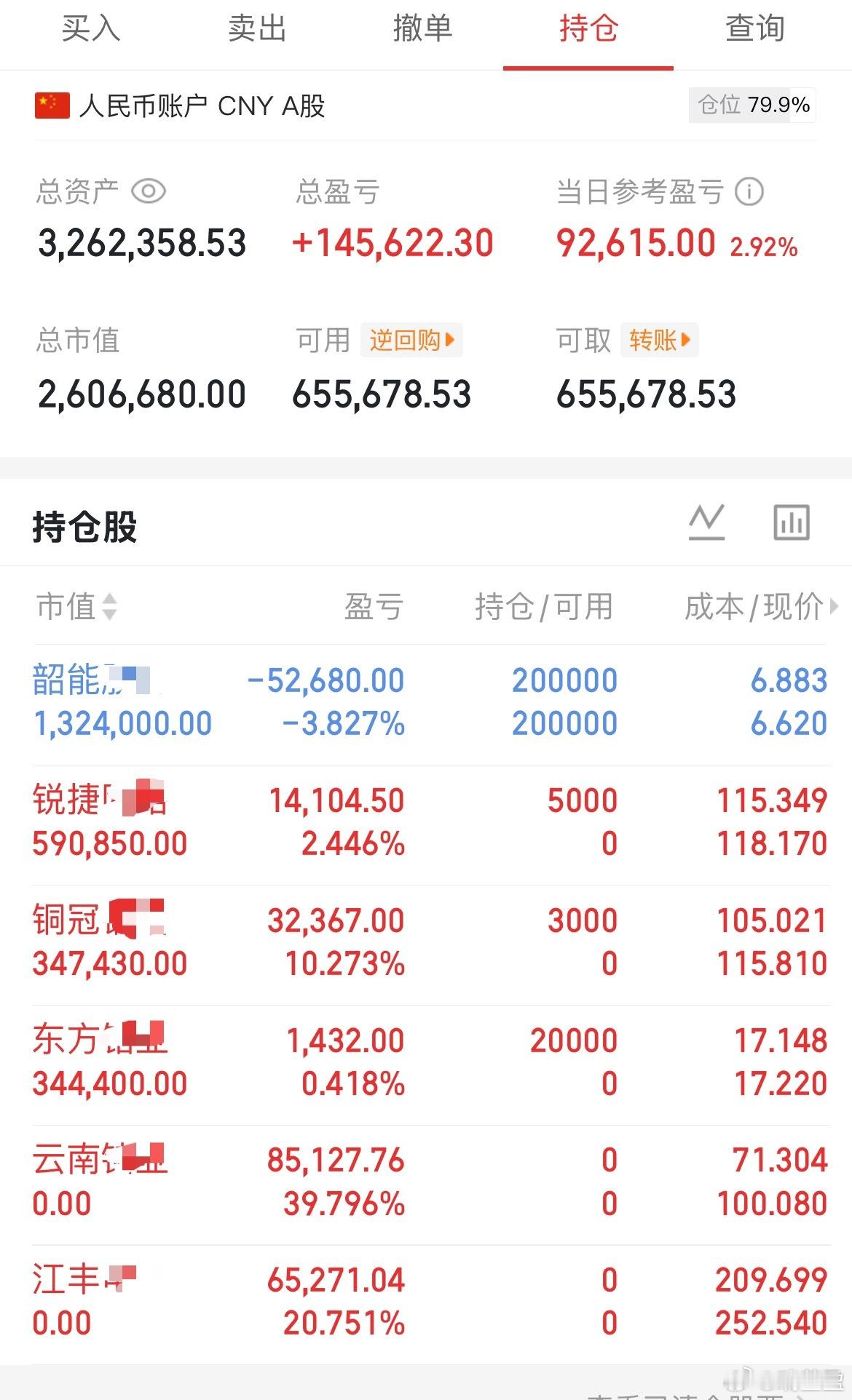 锐捷跳水时加了部分仓，尾盘清了江丰。这三天的指数强度，给我的感觉就是下一阶段主升