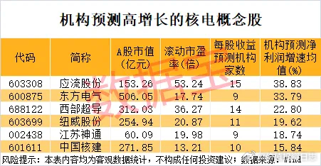 价值投资日志[超话] 机构评级家数靠前的还有华能国际、久立特材、盾安环境、应流股
