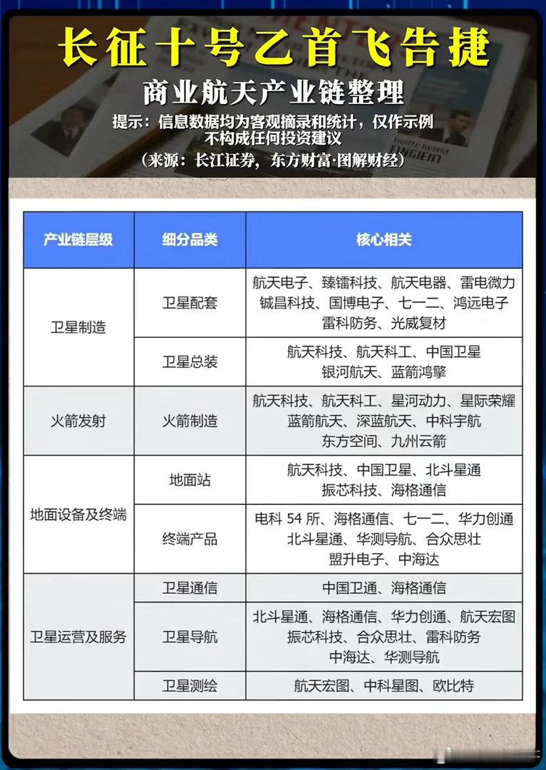 长征十号乙首飞圆满成功！商业航天全产业链机遇藏在哪？长征十号乙运载火箭首飞任务圆