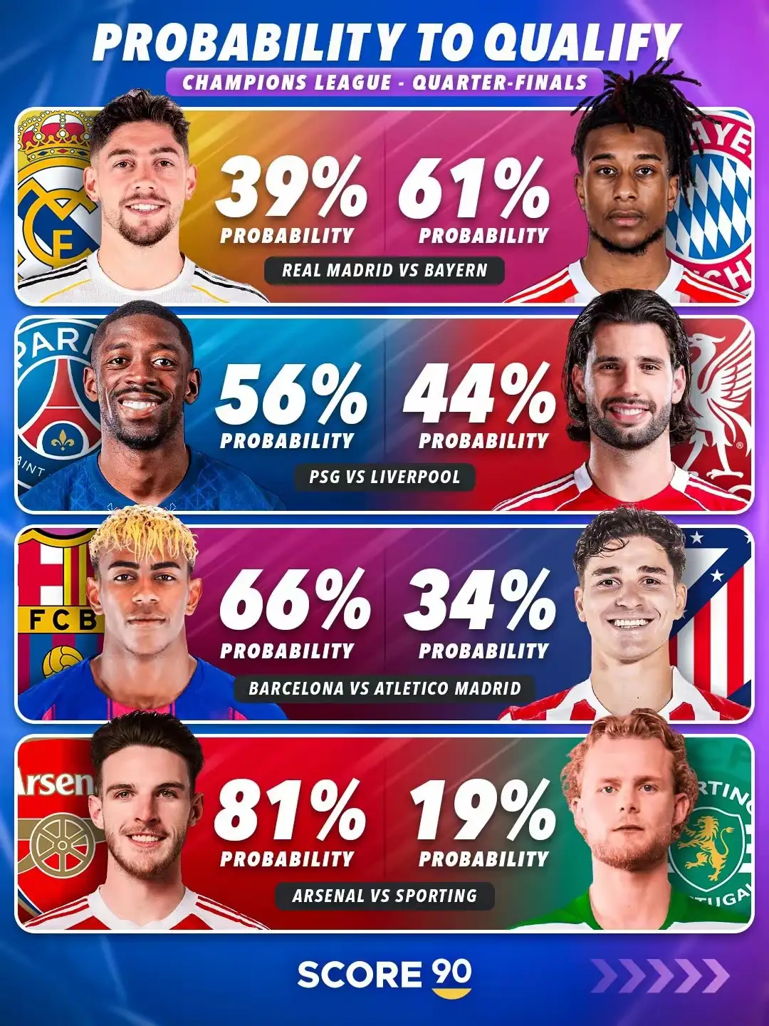 欧冠1/8决赛全部结束，1/4决赛对阵也已出炉：皇马对阵拜仁、巴黎迎战利物浦、巴