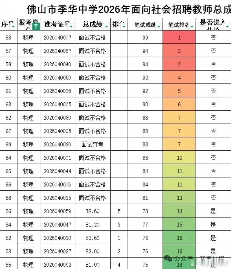 佛山教师编招聘面试存在违规，面试成绩取消，考生们将重新参加面试。（上一条直接限了