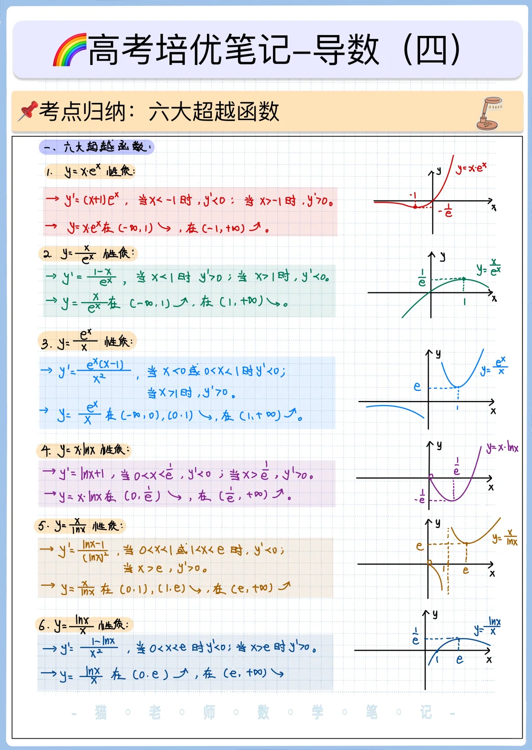 六大超越函数图像❗️