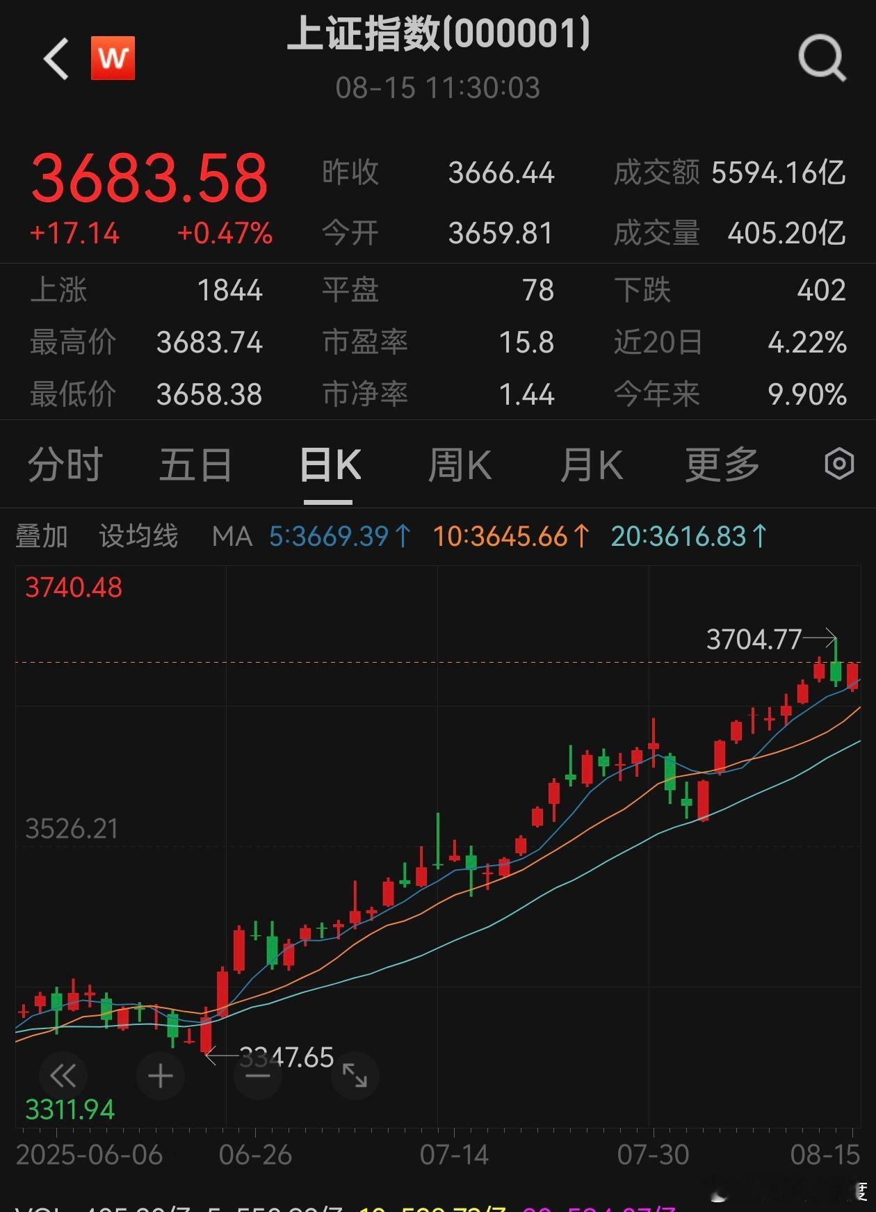 重生之我在港股躲牛市… ​​​