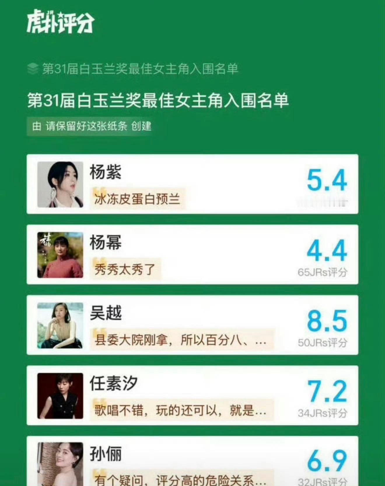 虎扑给白玉兰入围名单女演员评分白玉兰提名女演员虎扑评分虎扑给白玉兰入围名单女演员