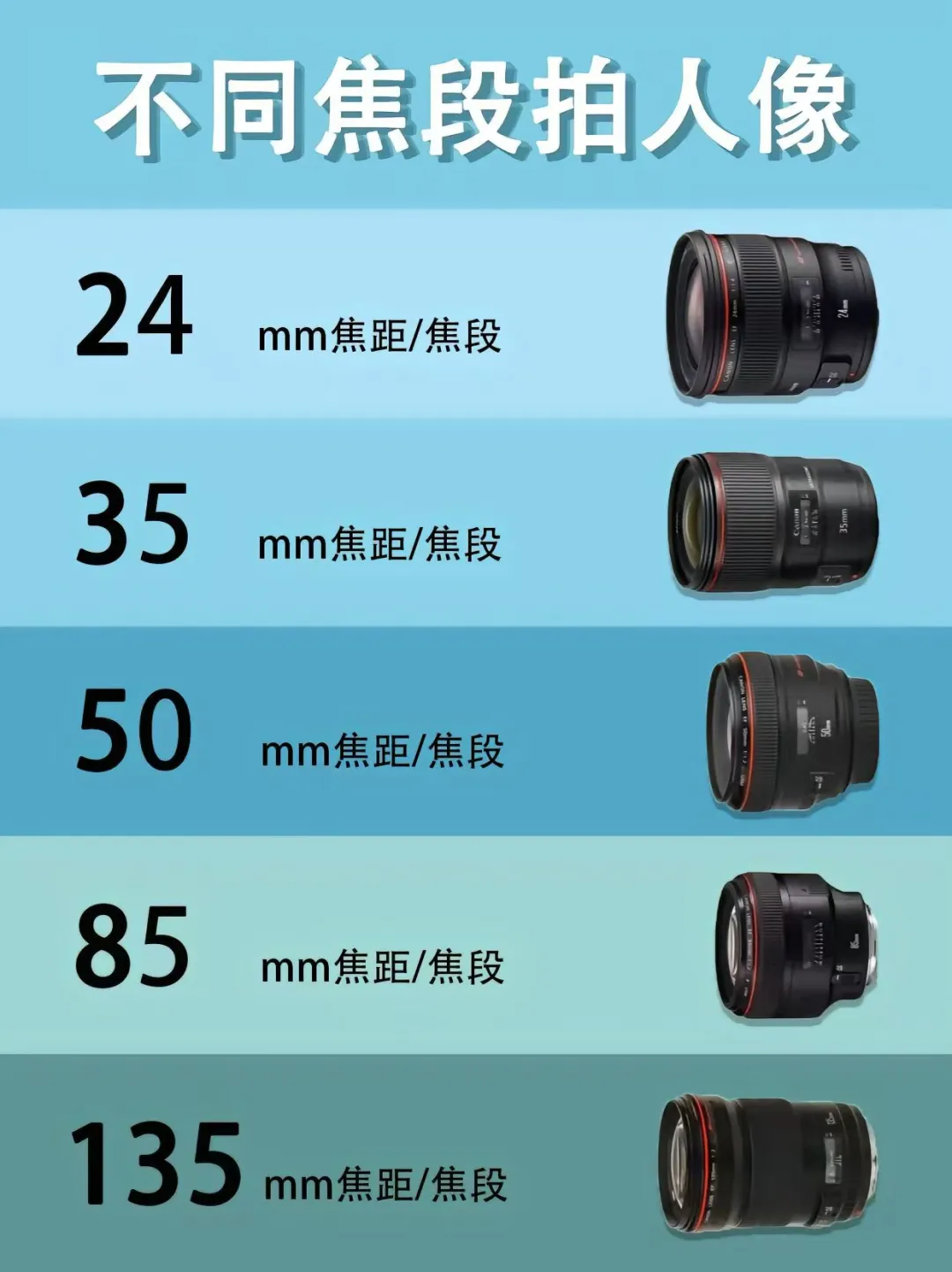 还搞不懂焦段的区别❓今天就来教会你