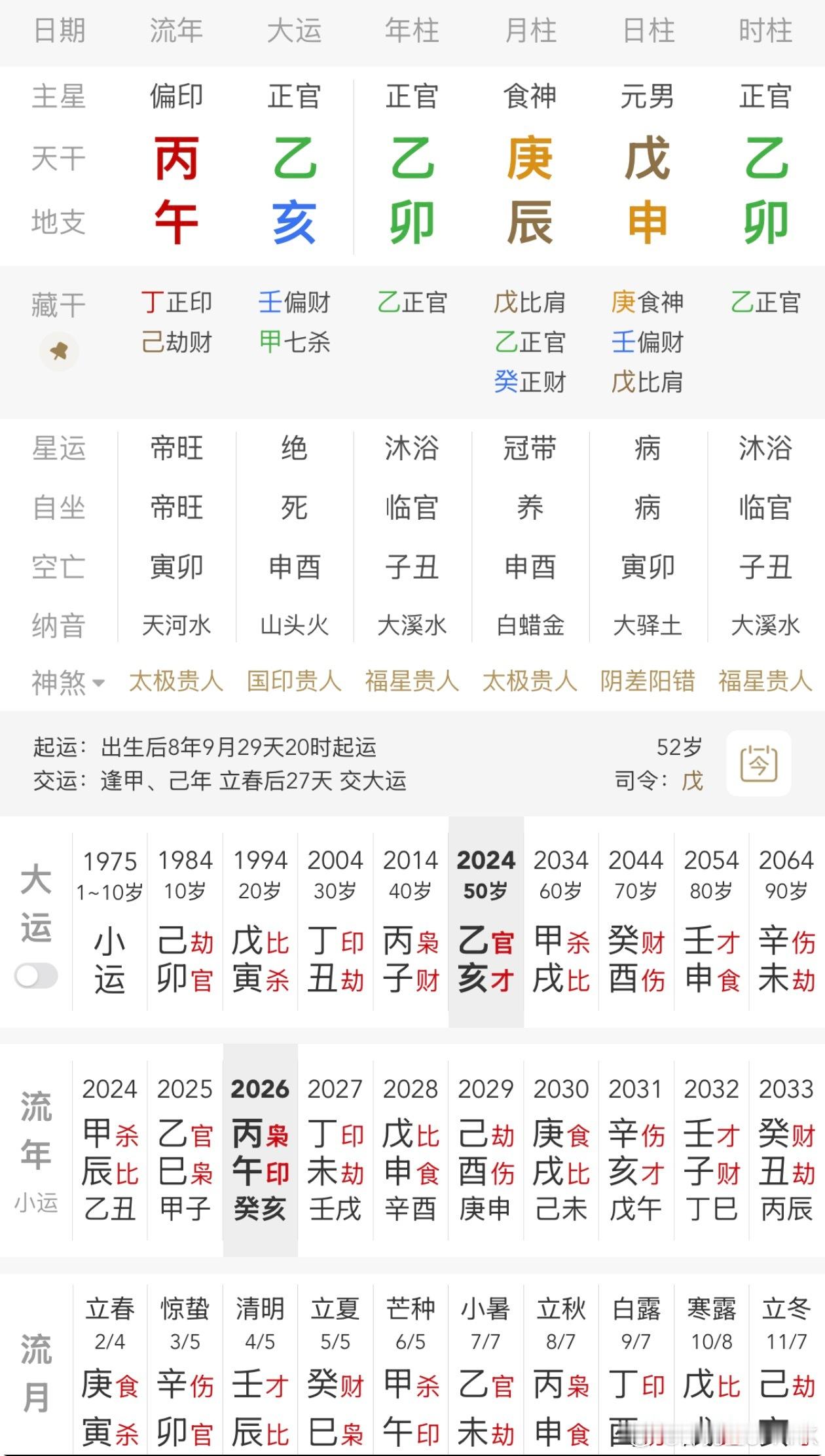 之前分享贝克汉姆的时候因为时辰没写完，刚得知他生在卯时；戊土生于辰月，得令，年时