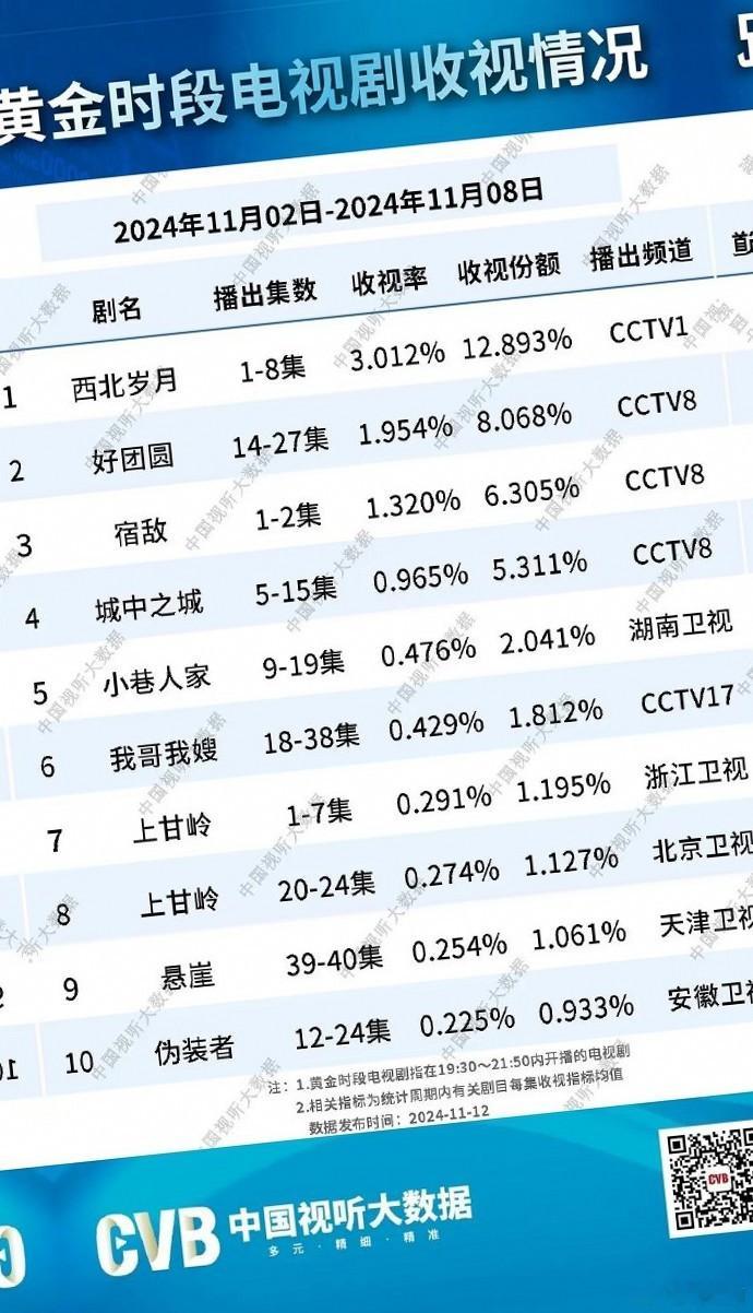 珠帘玉幕CVB榜无迹，开播前似吹过头[二哈] 