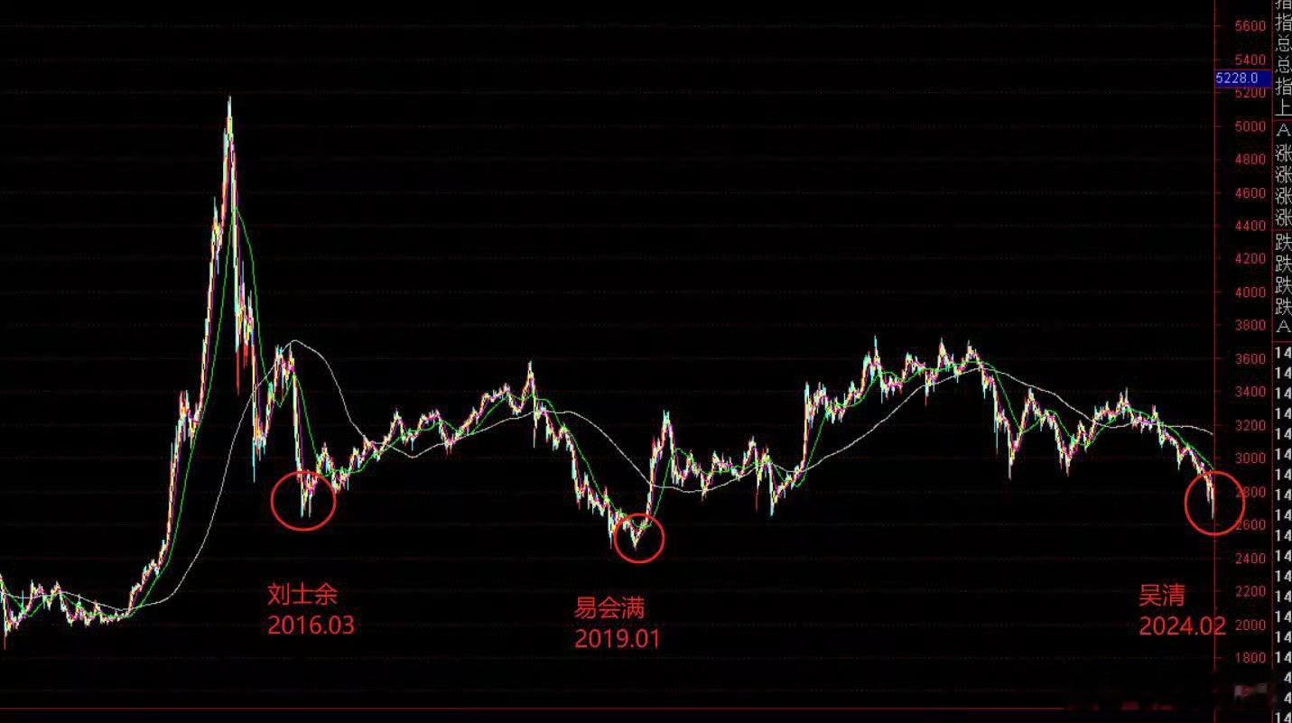 #吴清任证监会主席#未来可期未来可期[坏笑] ​​​