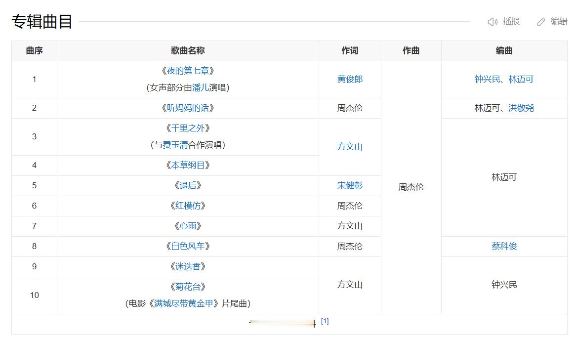时间过得很快，周杰伦《依然范特西》已经发行整整20年了。也就是说，《千里之外》《