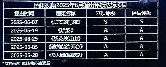 鹅的现偶扑的蛮惨吧 ​​​